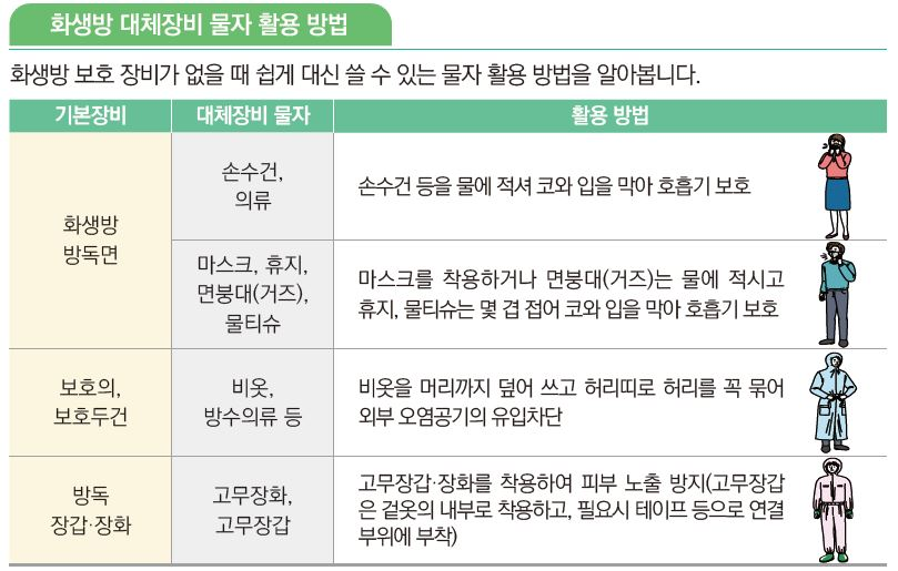 대피용품 준비 이미지 대체 텍스트 제공
