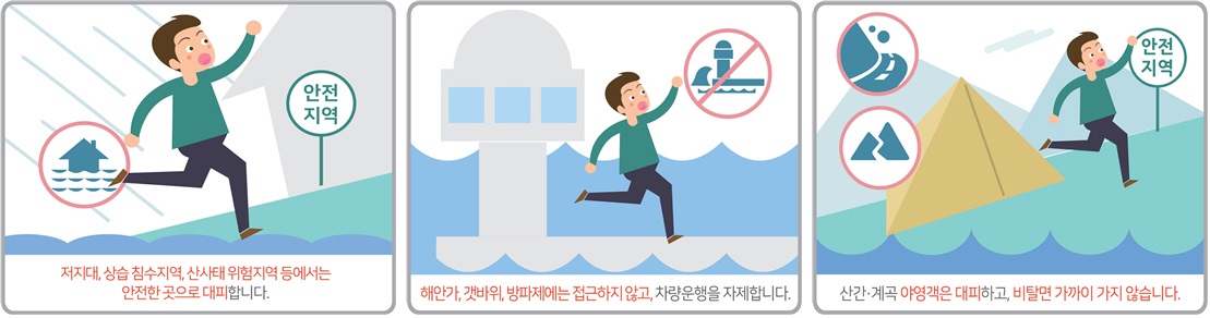 태풍예보시상세행동요령-1
저지대,상습 침수지역, 산사태 위험지역 등에서는 안전한 곳으로 대피합니다.
해안가,갯바위,방파제에는 접근하지 않고,차량운행을 자제합니다.
산간ㆍ계곡 야영객은 대피하고, 비탈면 가까이 가지 않습니다.