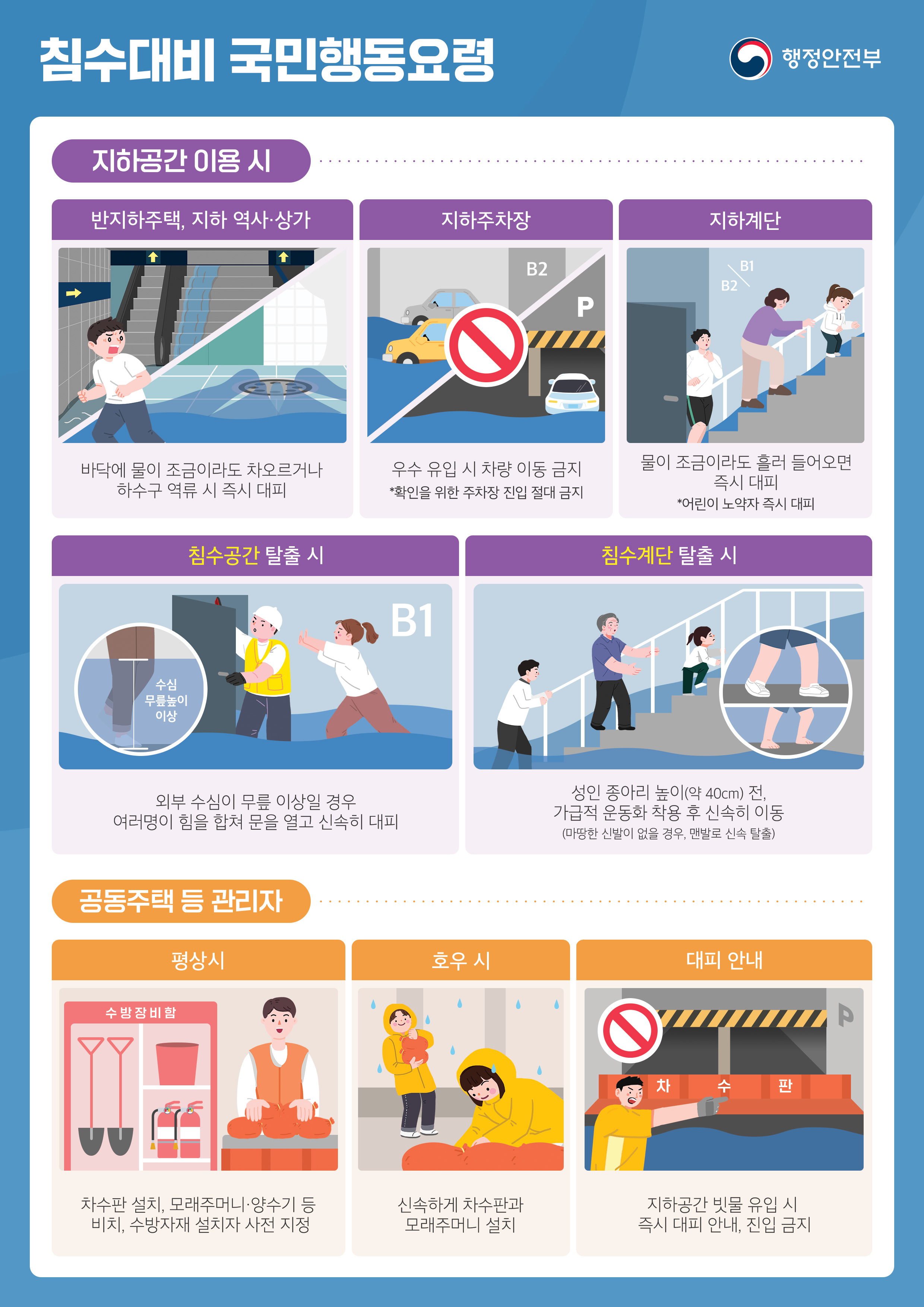 침수대비,지하공간 및 주택관리자 행동요령