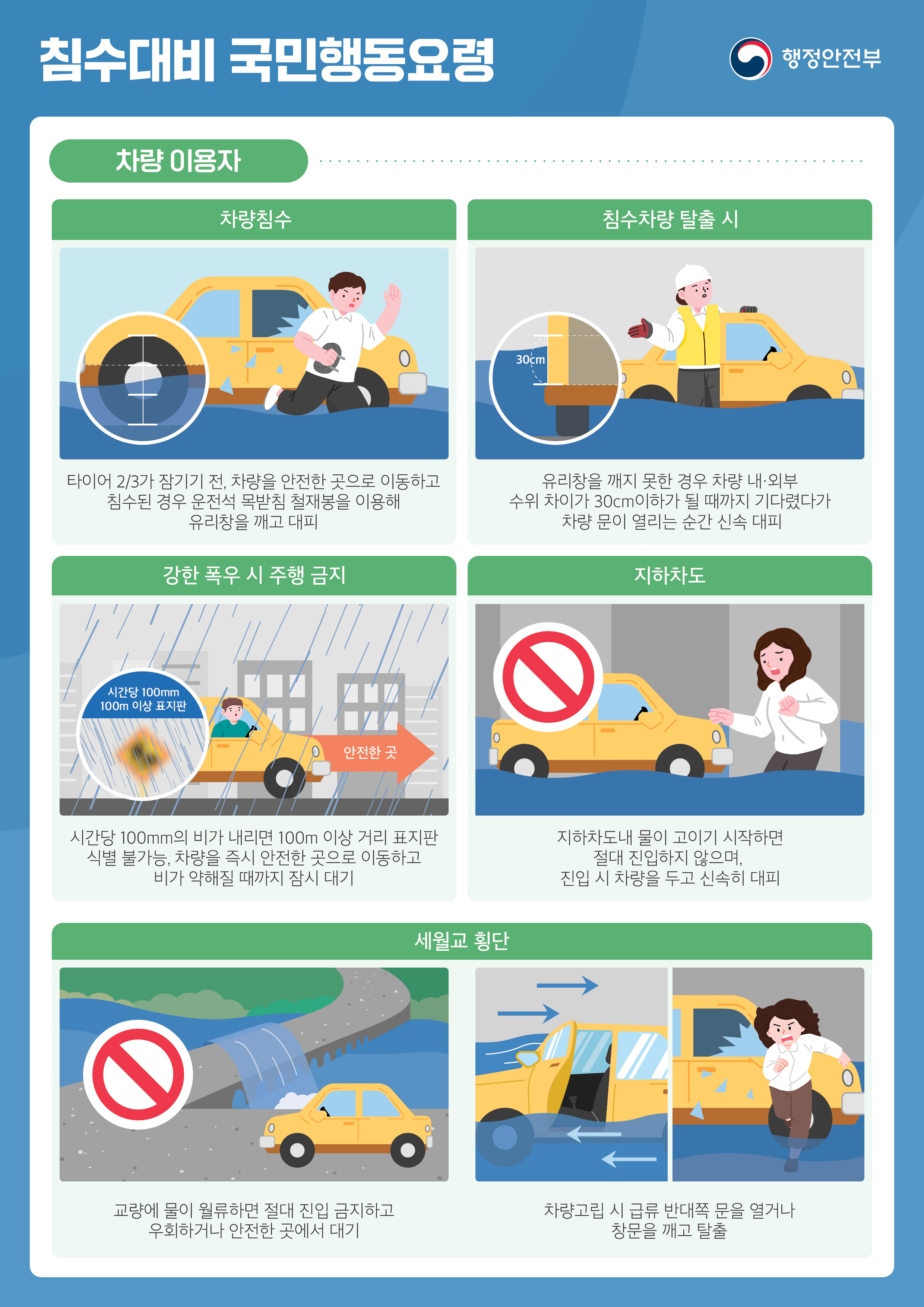 침수대비, 차량이용자 행동요령
